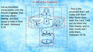 39
6. Ark of the Covenant
Let us therefore
come boldly unto the
throne of grace, that
we may obtain
mercy, and find
grace to help in time
of need. Hebrews
4:16
This is the
covenant that I will
make with them
after those days,
saith the Lord, I will
put my laws into
their hearts, and in
their minds will I
write them.
Hebrews 10:16
 