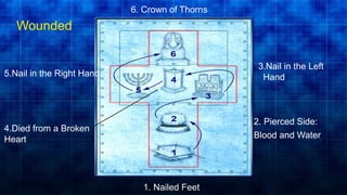 5.Nail in the Right Hand
3.Nail in the Left
Hand
6. Crown of Thorns
4.Died from a Broken
Heart
2. Pierced Side:
Blood and Water
1. Nailed Feet
Wounded
 