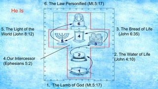 5. The Light of the
World (John 8:12)
3. The Bread of Life
(John 6:35)
6. The Law Personified (Mt.5:17)
4.Our Intercessor
(Ephesians 5:2)
2. The Water of Life
(John 4:10)
1. The Lamb of God (Mt.5:17)
He Is
 