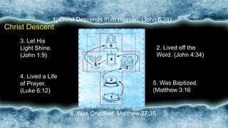 Text
1. Christ Descends from Heaven. (John 6:38)
2. Lived off the
Word. (John 4:34)
4. Lived a Life
of Prayer.
(Luke 6:12)
5. Was Baptized.
(Matthew 3:16
3. Let His
Light Shine.
(John 1:9)
6. Was Crucified. Matthew 27:35
Christ Descent
 