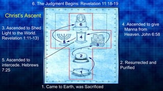 3. Ascended to Shed
Light to the World.
Revelation 1:11-13)
4. Ascended to give
Manna from
Heaven. John 6:58
6. The Judgment Begins: Revelation 11:18-19
5. Ascended to
intercede. Hebrews
7:25
2. Resurrected and
Purified
1. Came to Earth, was Sacrificed
Christ’s Ascent
 