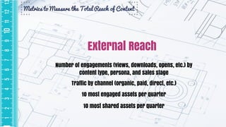 External Reach
Number of engagements (views, downloads, opens, etc.) by
content type, persona, and sales stage
10 most sha...