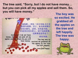 14
The tree said, “Sorry, but I do not have money…
but you can pick all my apples and sell them. So,
you will have money.”
The boy was
so excited. He
grabbed all
the apples on
the tree and
left happily.
The tree was
happy.
 