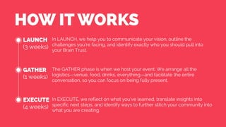 HOW IT WORKS
The GATHER phase is when we host your event. We arrange all the
logistics—venue, food, drinks, everything—and...