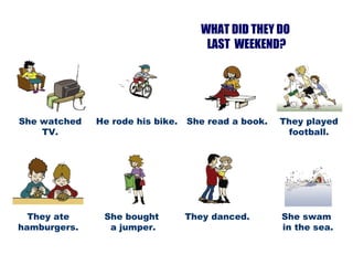 She watched TV. WHAT DID THEY DO  LAST  WEEKEND? He rode his bike. She read a book. They played football. They ate hamburgers. She bought  a jumper. They danced. She swam  in the sea. 