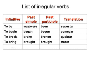 List of irregular verbs Infinitive Past simple Past participle Translation To be was/were been ser/estar To begin began begun começar To break broke broken quebrar To bring brought brought trazer … 
