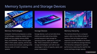 The-Building-Blocks-of-Technology-Hardware-Fundamentals .pptx