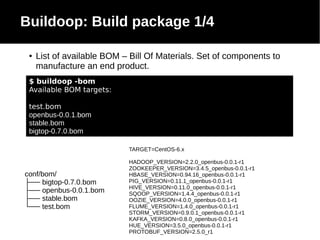 Buildoop: Build package 1/4
●

List of available BOM – Bill Of Materials. Set of components to
manufacture an end product.

$ buildoop -bom
Available BOM targets:
test.bom
openbus-0.0.1.bom
stable.bom
bigtop-0.7.0.bom
TARGET=CentOS-6.x

conf/bom/
├── bigtop-0.7.0.bom
├── openbus-0.0.1.bom
├── stable.bom
└── test.bom

HADOOP_VERSION=2.2.0_openbus-0.0.1-r1
ZOOKEEPER_VERSION=3.4.5_openbus-0.0.1-r1
HBASE_VERSION=0.94.16_openbus-0.0.1-r1
PIG_VERSION=0.11.1_openbus-0.0.1-r1
HIVE_VERSION=0.11.0_openbus-0.0.1-r1
SQOOP_VERSION=1.4.4_openbus-0.0.1-r1
OOZIE_VERSION=4.0.0_openbus-0.0.1-r1
FLUME_VERSION=1.4.0_openbus-0.0.1-r1
STORM_VERSION=0.9.0.1_openbus-0.0.1-r1
KAFKA_VERSION=0.8.0_openbus-0.0.1-r1
HUE_VERSION=3.5.0_openbus-0.0.1-r1
PROTOBUF_VERSION=2.5.0_r1

 