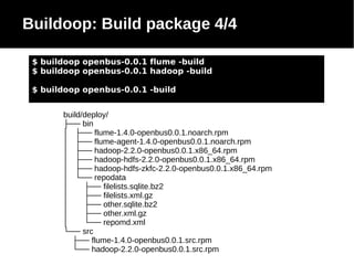 Buildoop: Build package 4/4
$ buildoop openbus-0.0.1 flume -build
$ buildoop openbus-0.0.1 hadoop -build
$ buildoop openbus-0.0.1 -build
build/deploy/
├── bin
│ ├── flume-1.4.0-openbus0.0.1.noarch.rpm
│ ├── flume-agent-1.4.0-openbus0.0.1.noarch.rpm
│ ├── hadoop-2.2.0-openbus0.0.1.x86_64.rpm
│ ├── hadoop-hdfs-2.2.0-openbus0.0.1.x86_64.rpm
│ ├── hadoop-hdfs-zkfc-2.2.0-openbus0.0.1.x86_64.rpm
│ └── repodata
│
├── filelists.sqlite.bz2
│
├── filelists.xml.gz
│
├── other.sqlite.bz2
│
├── other.xml.gz
│
└── repomd.xml
└── src
├── flume-1.4.0-openbus0.0.1.src.rpm
└── hadoop-2.2.0-openbus0.0.1.src.rpm

 