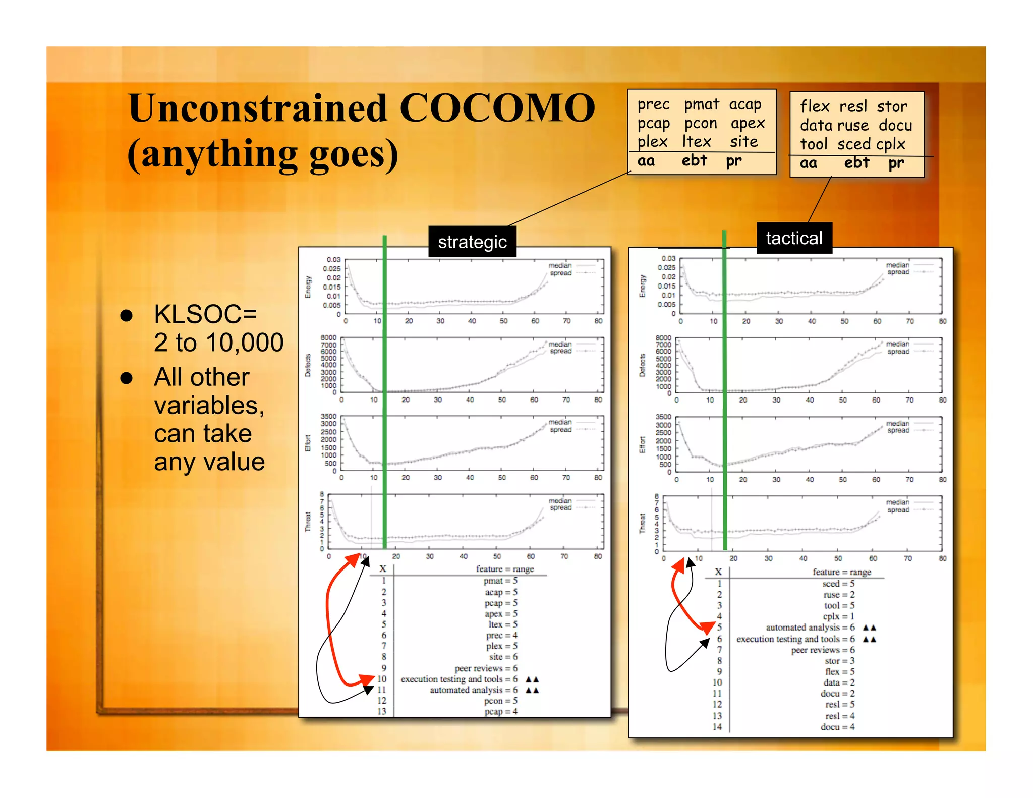 The business case for automated software engineering 