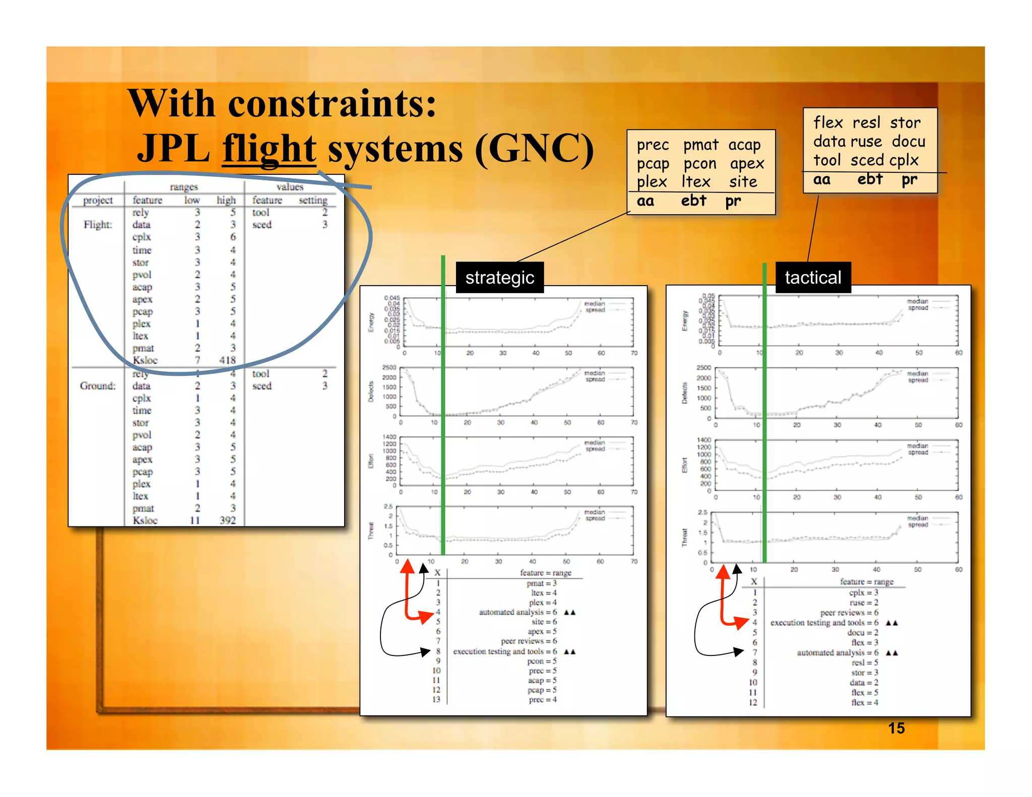 The business case for automated software engineering 