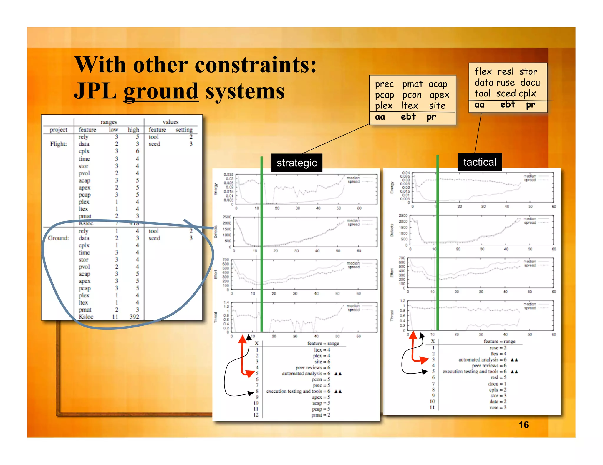 The business case for automated software engineering 