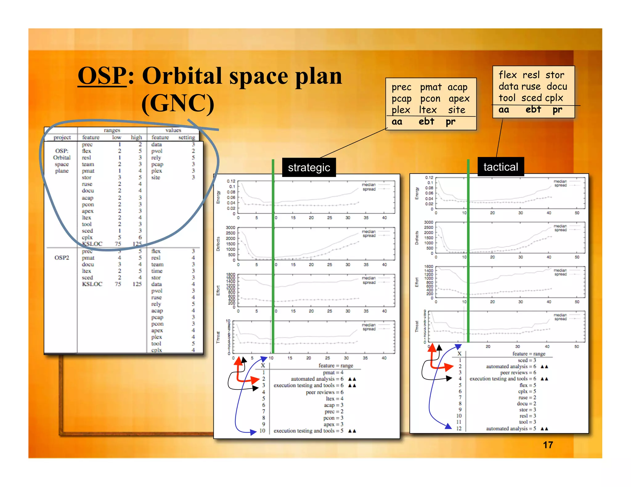 The business case for automated software engineering 