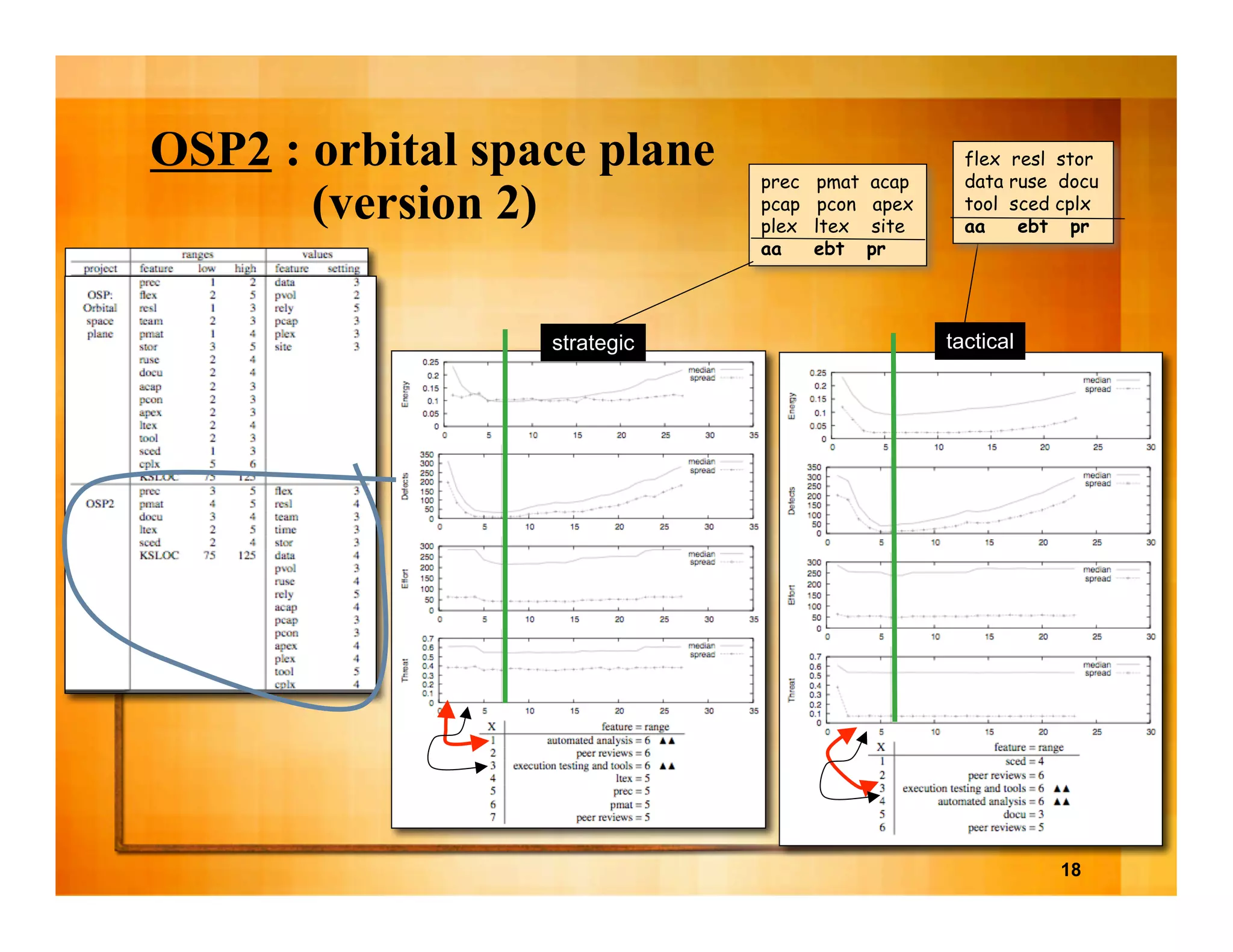 The business case for automated software engineering 