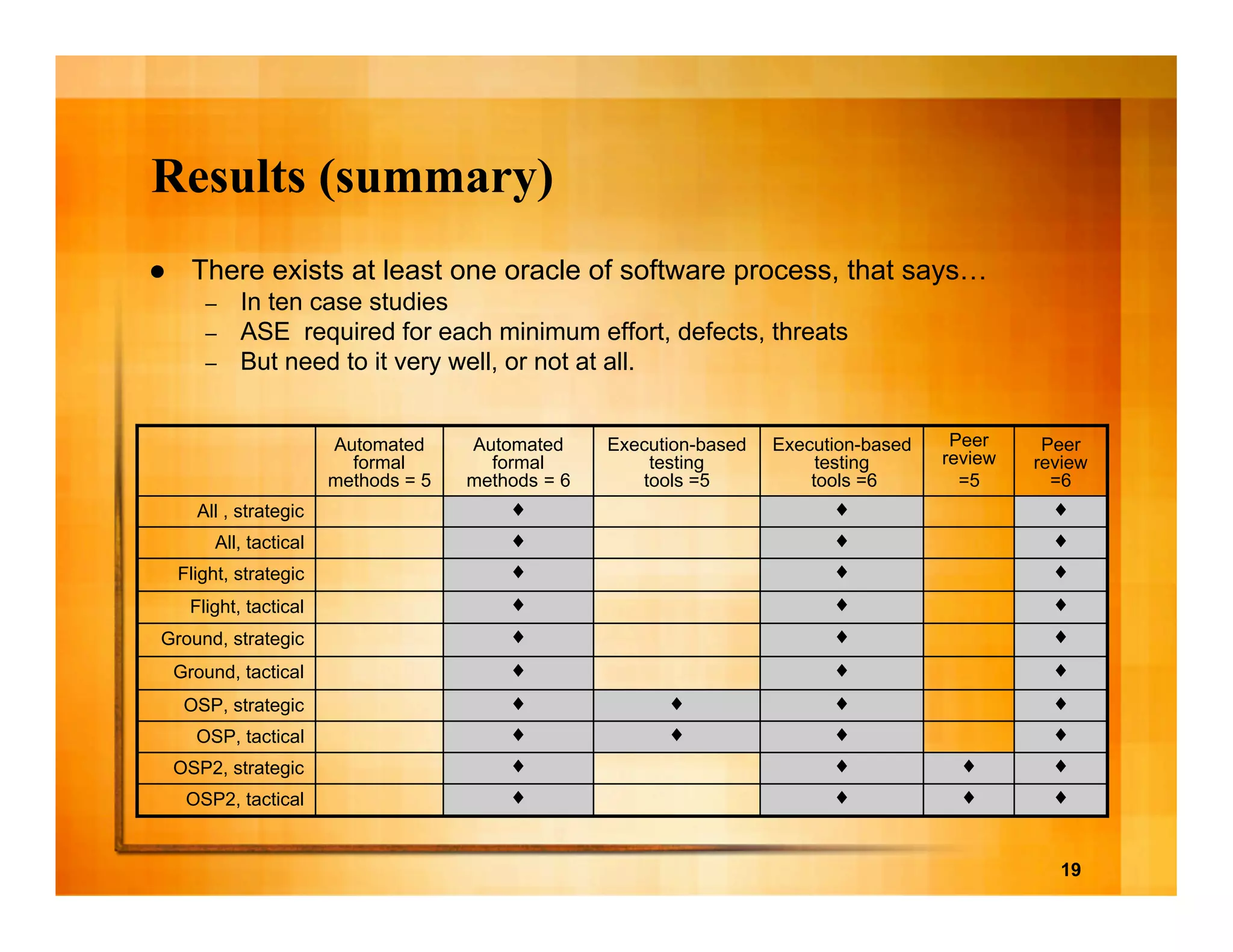 The business case for automated software engineering 