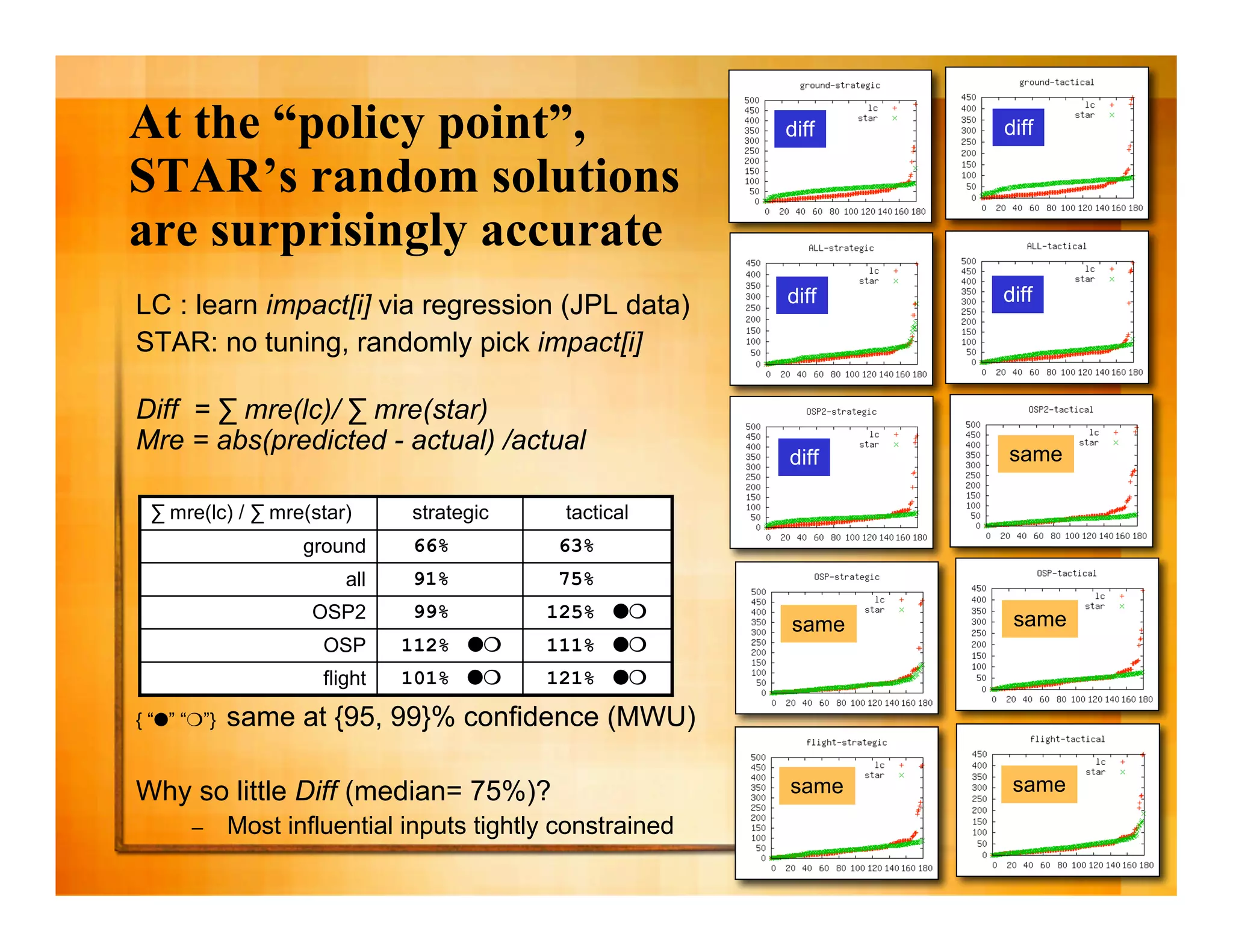 The business case for automated software engineering 