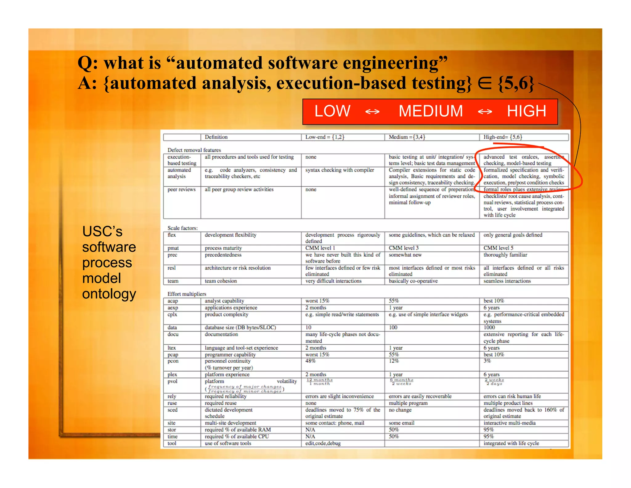 The business case for automated software engineering 