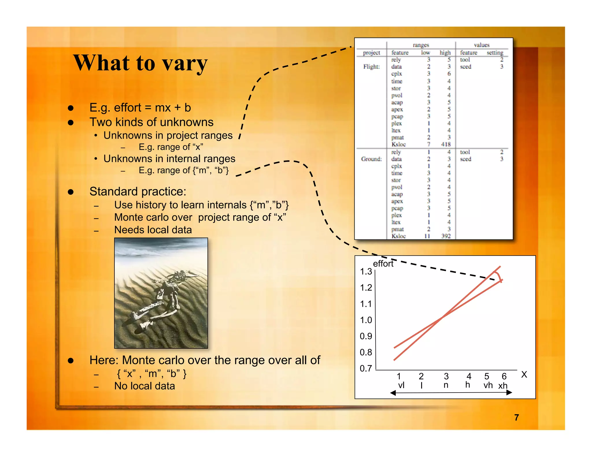 The business case for automated software engineering 