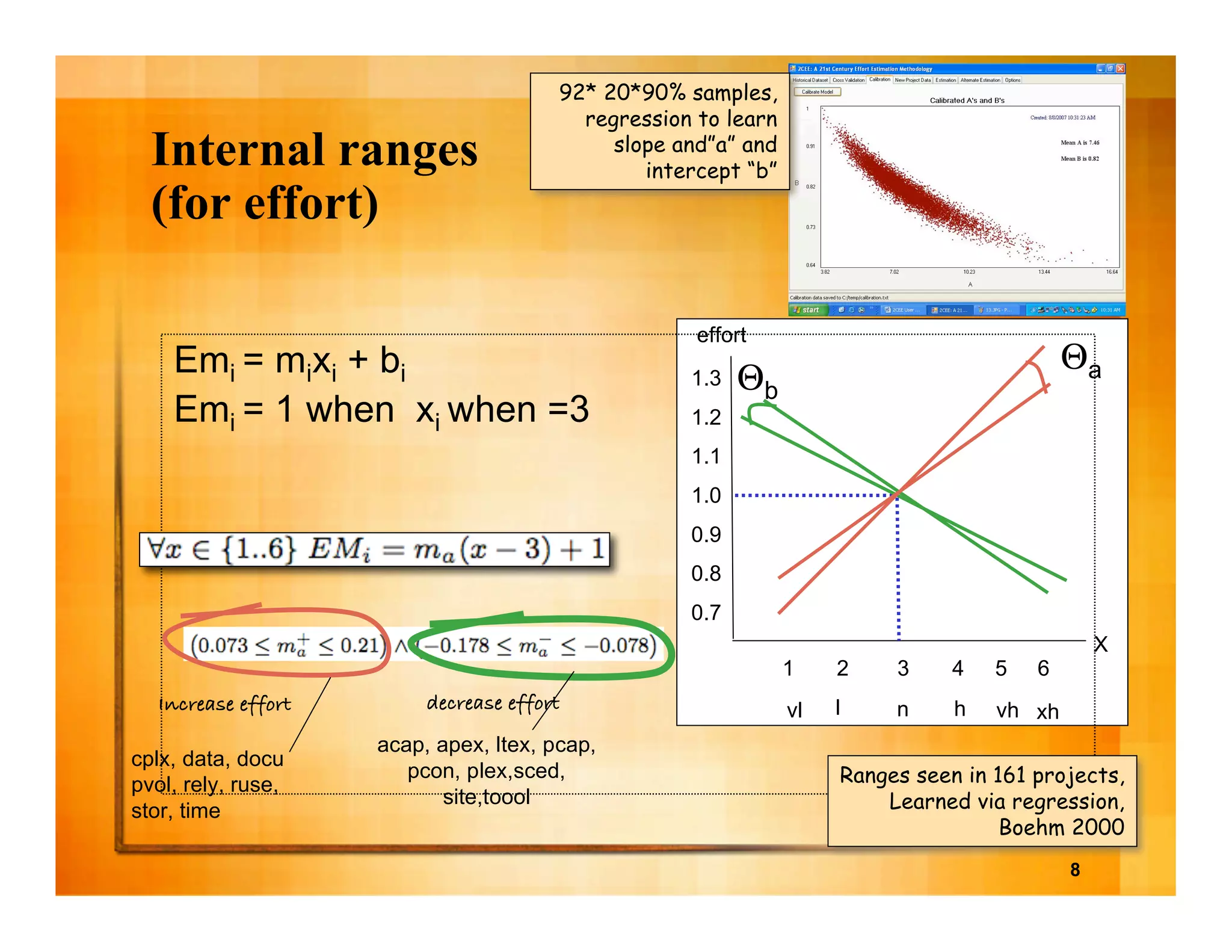 The business case for automated software engineering 