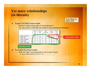 The business case for automated software engineering 