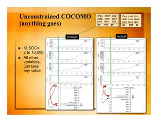 The business case for automated software engineering 