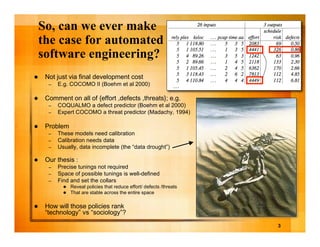 The business case for automated software engineering 