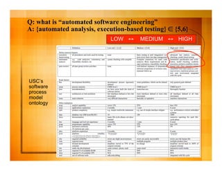 The business case for automated software engineering 