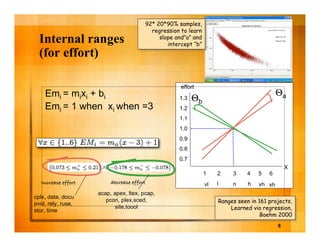 The business case for automated software engineering 