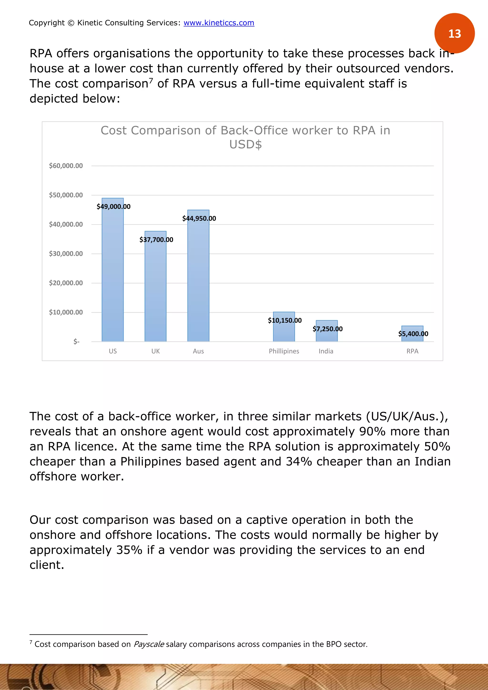 13
Copyright © Kinetic Consulting Services: www.kineticcs.com
RPA offers organisations the opportunity to take these processes back in-
house at a lower cost than currently offered by their outsourced vendors.
The cost comparison7
of RPA versus a full-time equivalent staff is
depicted below:
The cost of a back-office worker, in three similar markets (US/UK/Aus.),
reveals that an onshore agent would cost approximately 90% more than
an RPA licence. At the same time the RPA solution is approximately 50%
cheaper than a Philippines based agent and 34% cheaper than an Indian
offshore worker.
Our cost comparison was based on a captive operation in both the
onshore and offshore locations. The costs would normally be higher by
approximately 35% if a vendor was providing the services to an end
client.
7
Cost comparison based on Payscale salary comparisons across companies in the BPO sector.
$49,000.00
$37,700.00
$44,950.00
$10,150.00
$7,250.00
$5,400.00
$-
$10,000.00
$20,000.00
$30,000.00
$40,000.00
$50,000.00
$60,000.00
US UK Aus Phillipines India RPA
Cost Comparison of Back-Office worker to RPA in
USD$
 