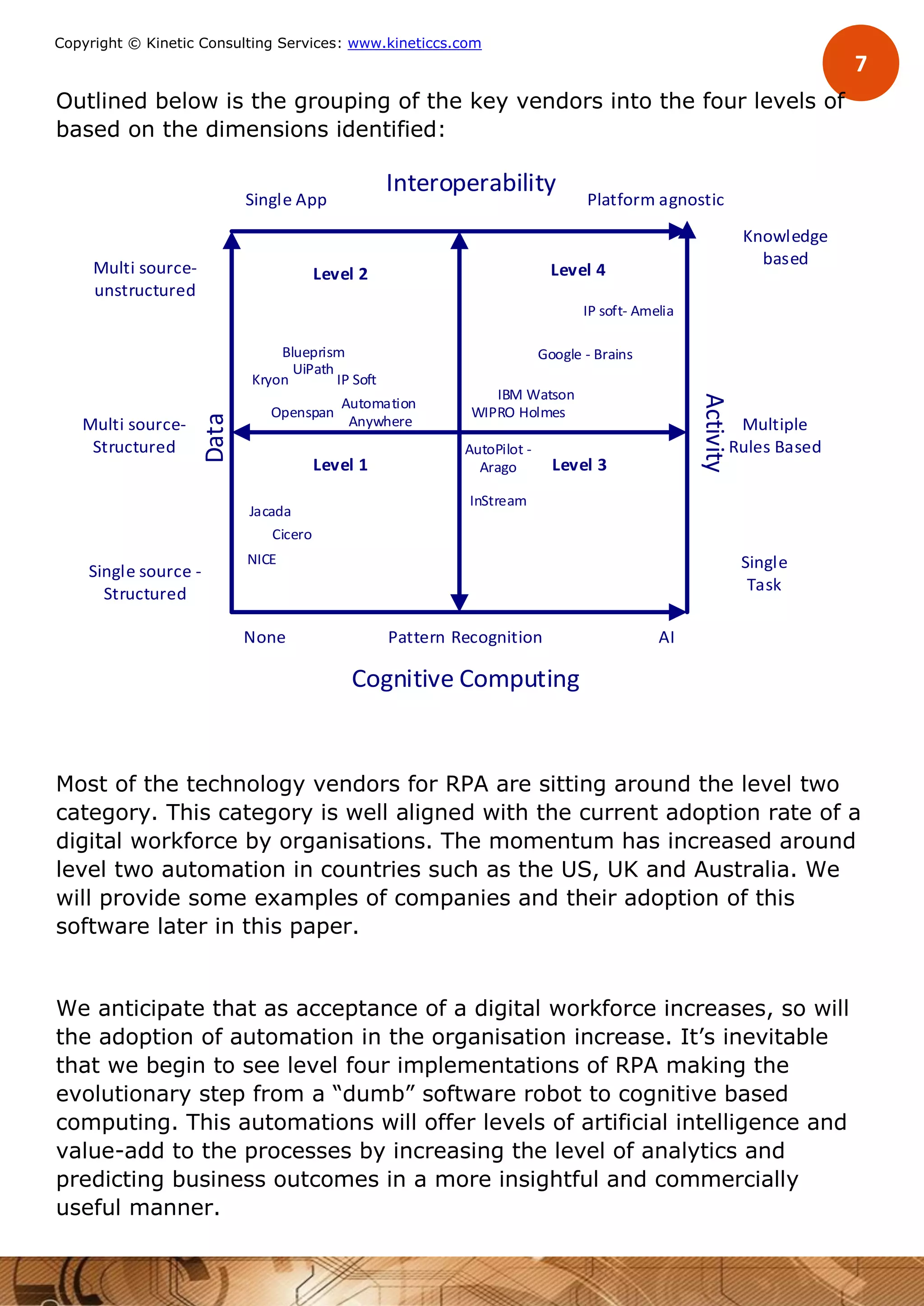 7
Copyright © Kinetic Consulting Services: www.kineticcs.com
Outlined below is the grouping of the key vendors into the four levels of
based on the dimensions identified:
Most of the technology vendors for RPA are sitting around the level two
category. This category is well aligned with the current adoption rate of a
digital workforce by organisations. The momentum has increased around
level two automation in countries such as the US, UK and Australia. We
will provide some examples of companies and their adoption of this
software later in this paper.
We anticipate that as acceptance of a digital workforce increases, so will
the adoption of automation in the organisation increase. It’s inevitable
that we begin to see level four implementations of RPA making the
evolutionary step from a “dumb” software robot to cognitive based
computing. This automations will offer levels of artificial intelligence and
value-add to the processes by increasing the level of analytics and
predicting business outcomes in a more insightful and commercially
useful manner.
Cognitive Computing
Data
Level 1
Level 2
Level 3
Level 4
None AI
Interoperability
Activity
Single source -
Structured
Multi source-
unstructured
Single App Platform agnostic
Pattern Recognition
Single
Task
Multiple
Rules Based
Knowledge
based
NICE
Jacada
Cicero
UiPath
Automation
Anywhere
Blueprism
AutoPilot -
Arago
IP soft- Amelia
IBM Watson
WIPRO Holmes
Google - Brains
IP Soft
InStream
Openspan
Kryon
Multi source-
Structured
 