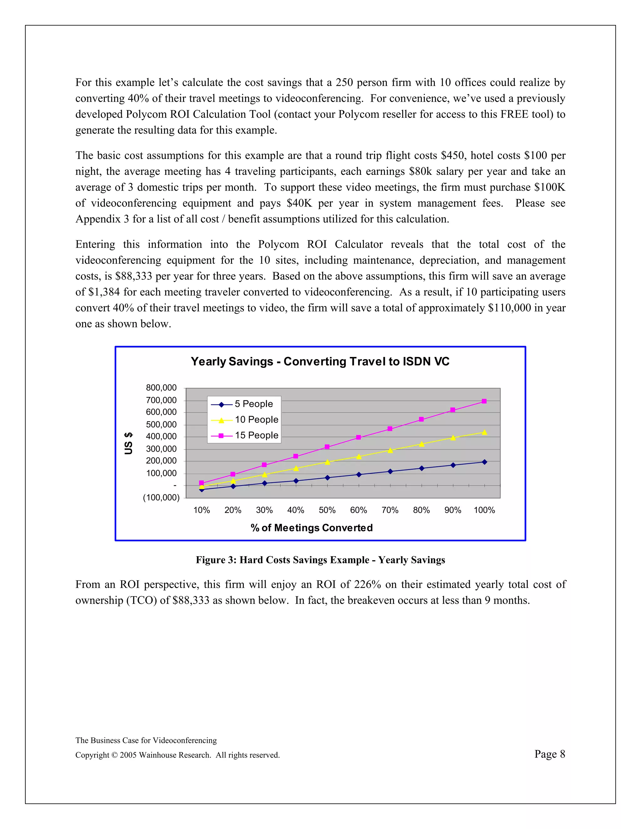 For this example let’s calculate the cost savings that a 250 person firm with 10 offices could realize by
converting 40% of their travel meetings to videoconferencing. For convenience, we’ve used a previously
developed Polycom ROI Calculation Tool (contact your Polycom reseller for access to this FREE tool) to
generate the resulting data for this example.

The basic cost assumptions for this example are that a round trip flight costs $450, hotel costs $100 per
night, the average meeting has 4 traveling participants, each earnings $80k salary per year and take an
average of 3 domestic trips per month. To support these video meetings, the firm must purchase $100K
of videoconferencing equipment and pays $40K per year in system management fees. Please see
Appendix 3 for a list of all cost / benefit assumptions utilized for this calculation.

Entering this information into the Polycom ROI Calculator reveals that the total cost of the
videoconferencing equipment for the 10 sites, including maintenance, depreciation, and management
costs, is $88,333 per year for three years. Based on the above assumptions, this firm will save an average
of $1,384 for each meeting traveler converted to videoconferencing. As a result, if 10 participating users
convert 40% of their travel meetings to video, the firm will save a total of approximately $110,000 in year
one as shown below.


                                Yearly Savings - Converting Travel to ISDN VC

                     800,000
                     700,000                5 People
                     600,000
                                            10 People
                     500,000
                                            15 People
             US $




                     400,000
                     300,000
                     200,000
                     100,000
                           -
                    (100,000)
                                10%       20%     30%       40%   50%   60%   70%   80%   90%   100%

                                                % of Meetings Converted


                                 Figure 3: Hard Costs Savings Example - Yearly Savings

From an ROI perspective, this firm will enjoy an ROI of 226% on their estimated yearly total cost of
ownership (TCO) of $88,333 as shown below. In fact, the breakeven occurs at less than 9 months.




The Business Case for Videoconferencing
Copyright © 2005 Wainhouse Research. All rights reserved.                                              Page 8
 