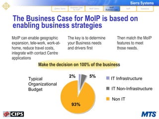 The Business Case for MoIP is based on enabling business strategies MoIP can enable geographic expansion, tele-work, work-at-home, reduce travel costs, integrate with contact Centre applications The key is to determine your Business needs and drivers first Then match the MoIP features to meet those needs.  MoIP Demo XoIP MoIP Business Case Questions Define Terms Make the decision on 100% of the business IT Infrastructure IT Non-Infrastructure Non IT Typical Organizational Budget Business Case for VoIP 2% 5% 93% 