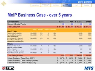 MoIP Business Case - over 5 years MoIP Demo XoIP MoIP Business Case Questions Define Terms Business Case for VoIP 