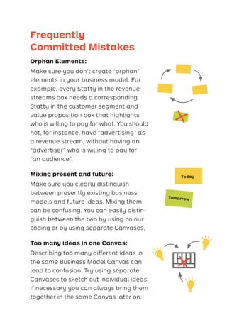 Frequently
Committed Mistakes
Orphan Elements:
Make sure you don’t create “orphan”
elements in your business model. For
example, every Statty in the revenue
streams box needs a corresponding
Statty in the customer segment and
value proposition box that highlights
who is willing to pay for what. You should
not, for instance, have “advertising” as
a revenue stream, without having an
“advertiser” who is willing to pay for
“an audience”.
Mixing present and future:
Make sure you clearly distinguish
between presently existing business
models and future ideas. Mixing them
can be confusing. You can easily distin-
guish between the two by using colour
coding or by using separate Canvases.
Too many ideas in one Canvas:
Describing too many different ideas in
the same Business Model Canvas can
lead to confusion. Try using separate
Canvases to sketch out individual ideas.
If necessary you can always bring them
together in the same Canvas later on.
Today
Tomorrow
 