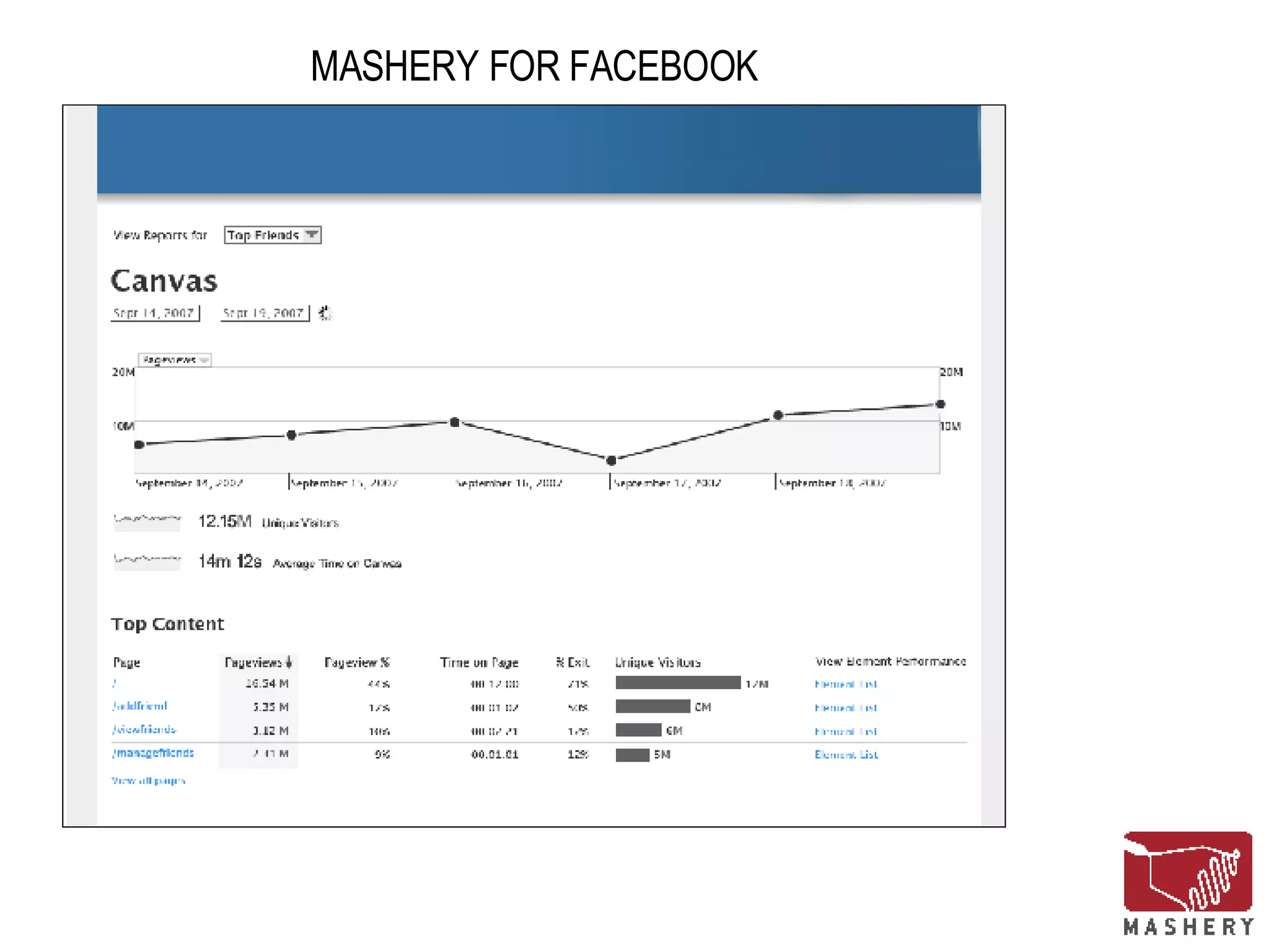 MASHERY FOR FACEBOOK 