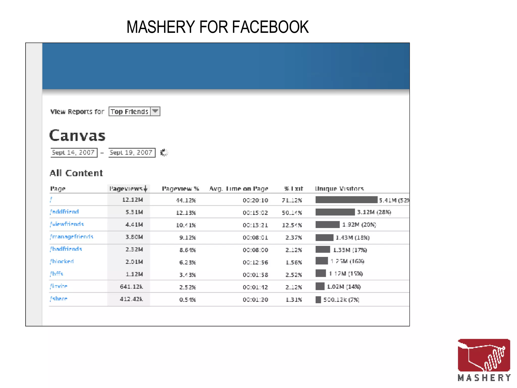 MASHERY FOR FACEBOOK 