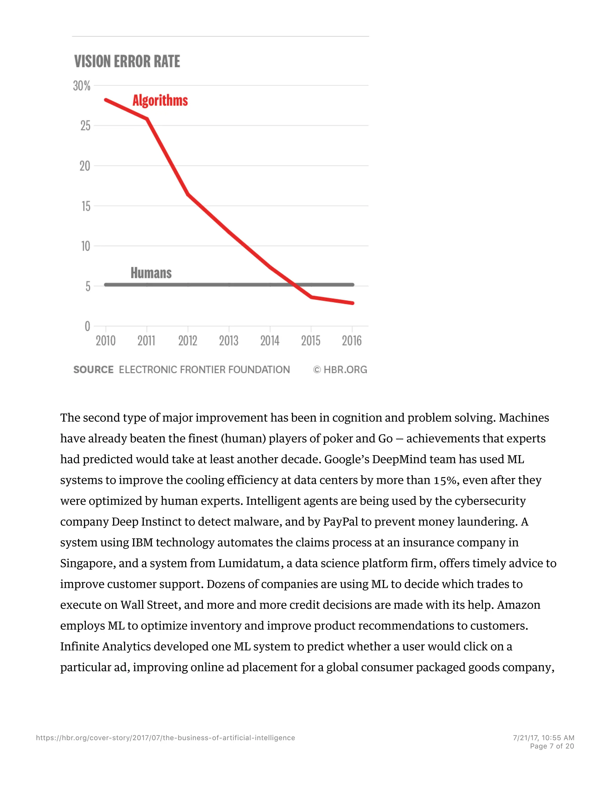 The second type of major improvement has been in cognition and problem solving. Machines
have already beaten the finest (human) players of poker and Go — achievements that experts
had predicted would take at least another decade. Google’s DeepMind team has used ML
systems to improve the cooling efficiency at data centers by more than 15%, even after they
were optimized by human experts. Intelligent agents are being used by the cybersecurity
company Deep Instinct to detect malware, and by PayPal to prevent money laundering. A
system using IBM technology automates the claims process at an insurance company in
Singapore, and a system from Lumidatum, a data science platform firm, offers timely advice to
improve customer support. Dozens of companies are using ML to decide which trades to
execute on Wall Street, and more and more credit decisions are made with its help. Amazon
employs ML to optimize inventory and improve product recommendations to customers.
Infinite Analytics developed one ML system to predict whether a user would click on a
particular ad, improving online ad placement for a global consumer packaged goods company,
https://hbr.org/cover-story/2017/07/the-business-of-artificial-intelligence 7/21/17, 10=55 AM
Page 7 of 20
 