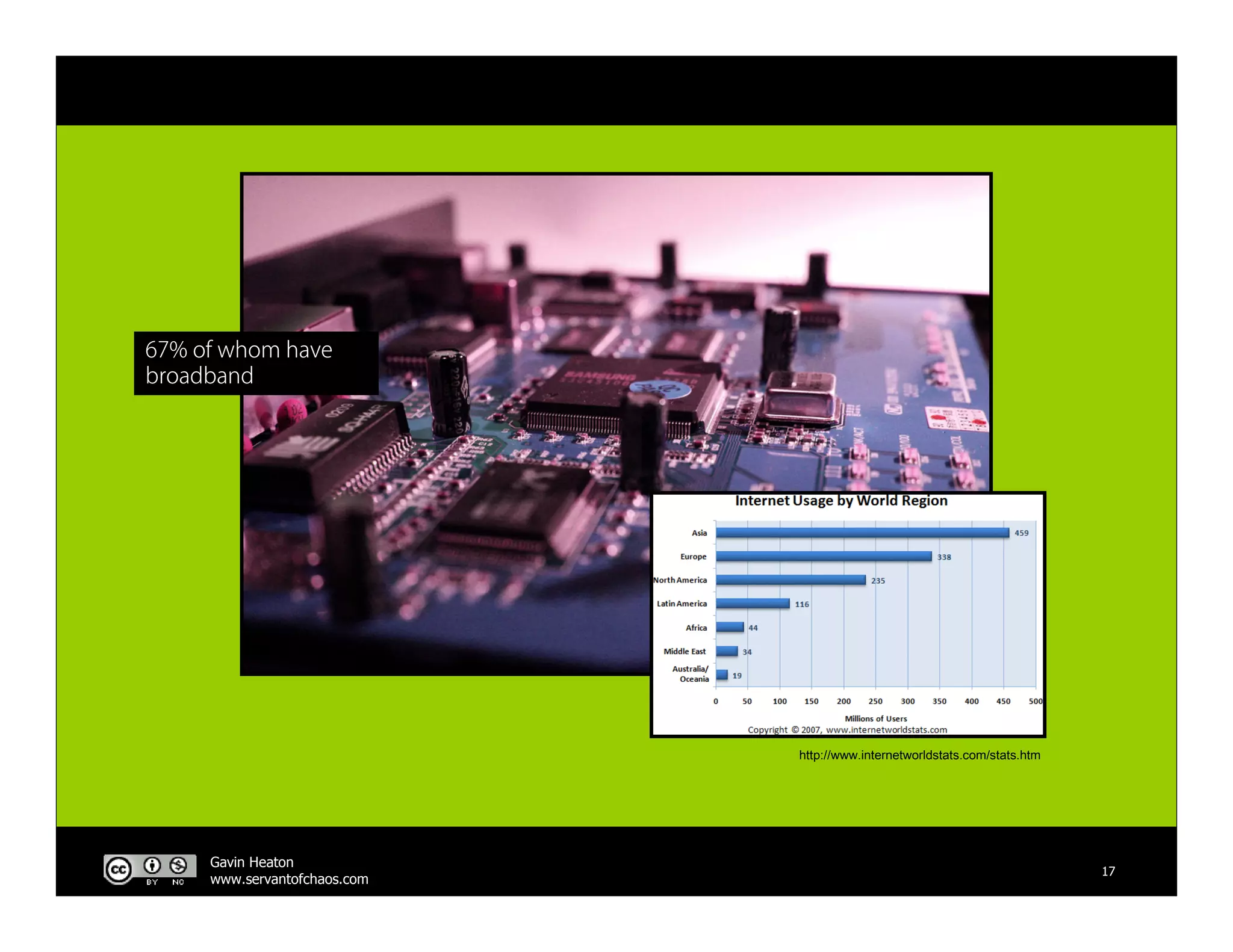 The Business Of Web 2.0 V3