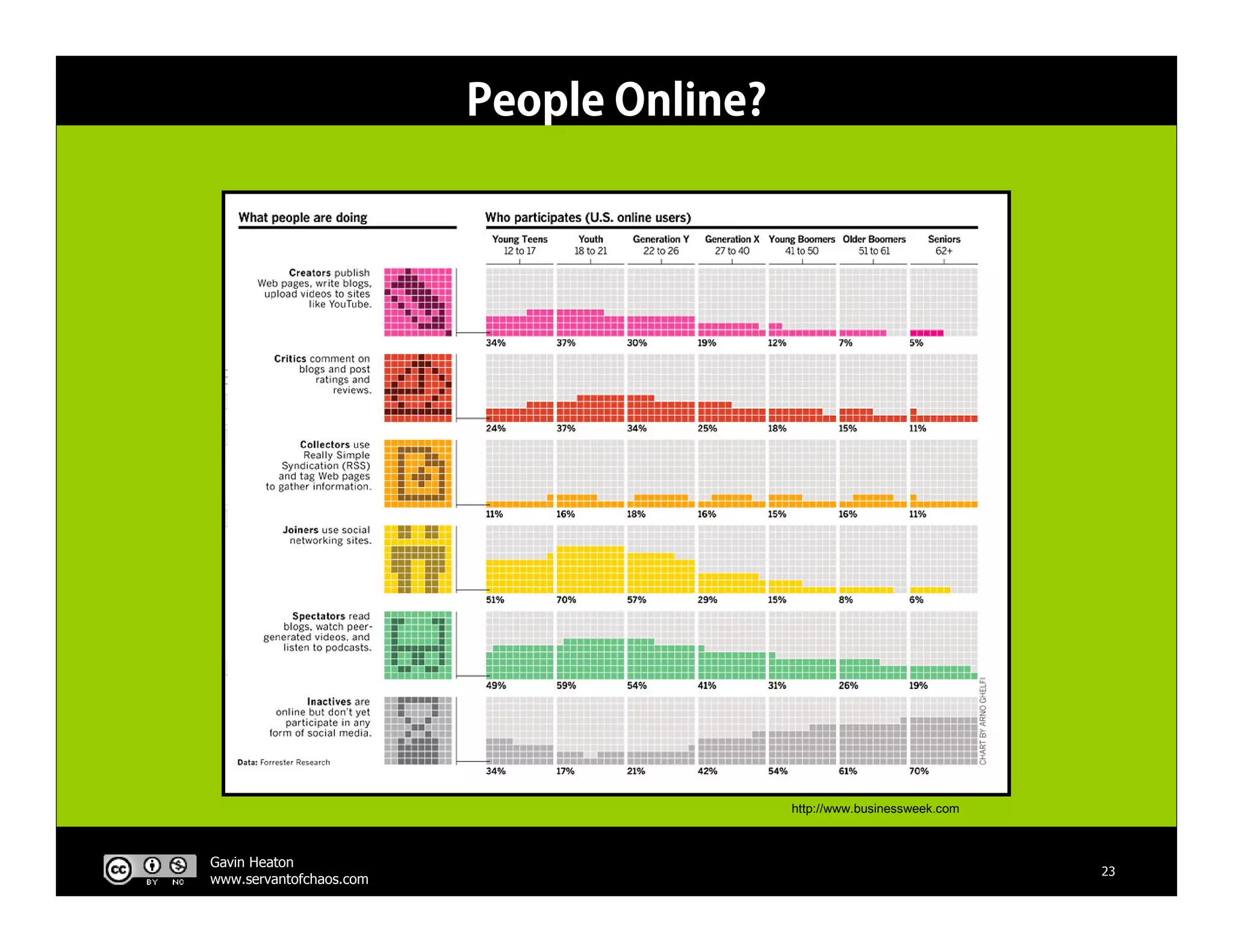 The Business Of Web 2.0 V3