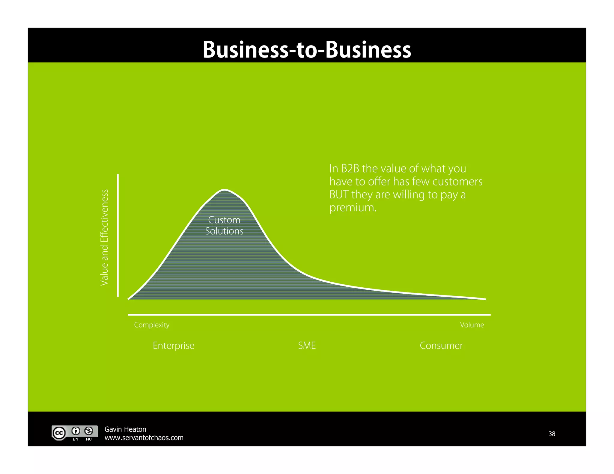 The Business Of Web 2.0 V3