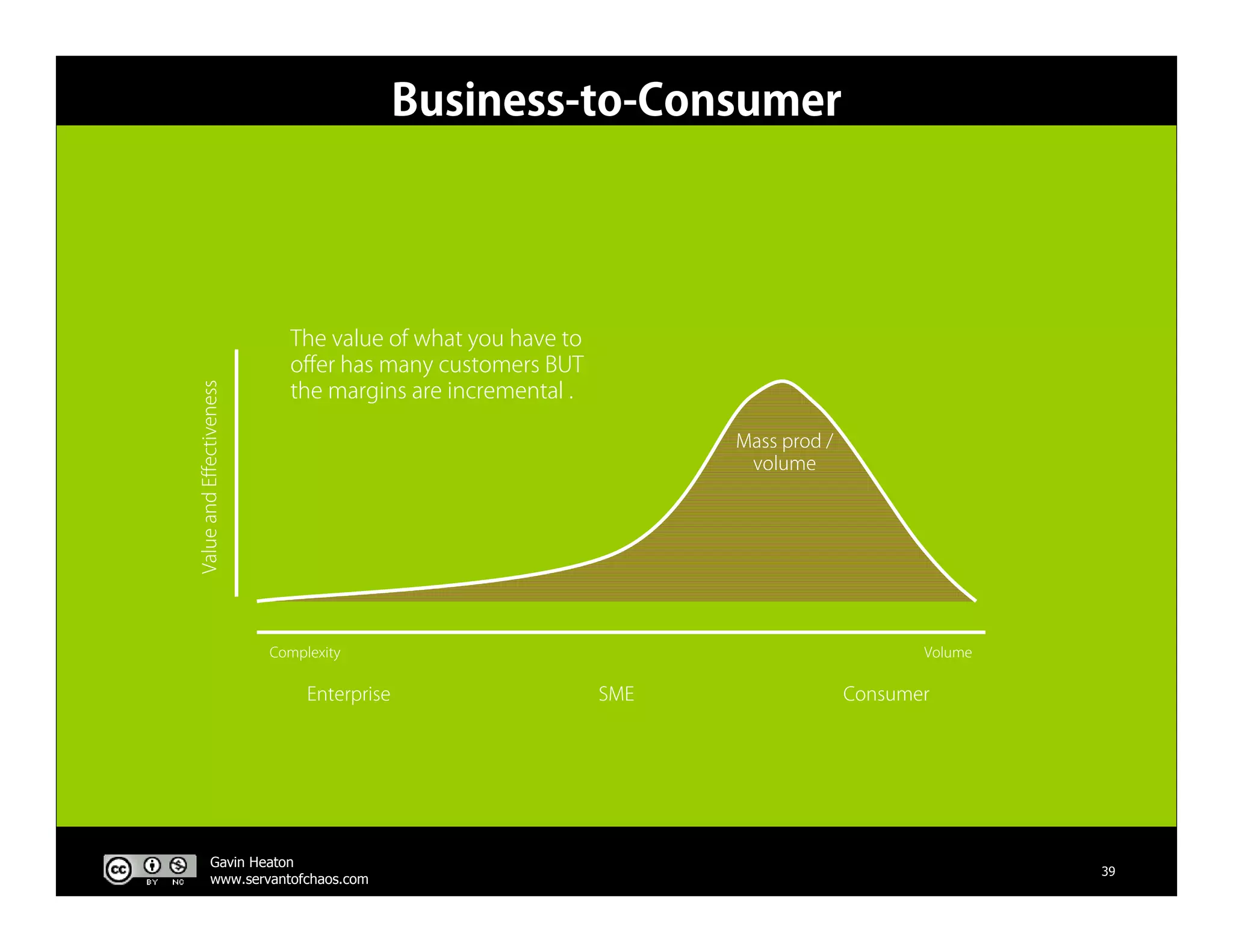 The Business Of Web 2.0 V3