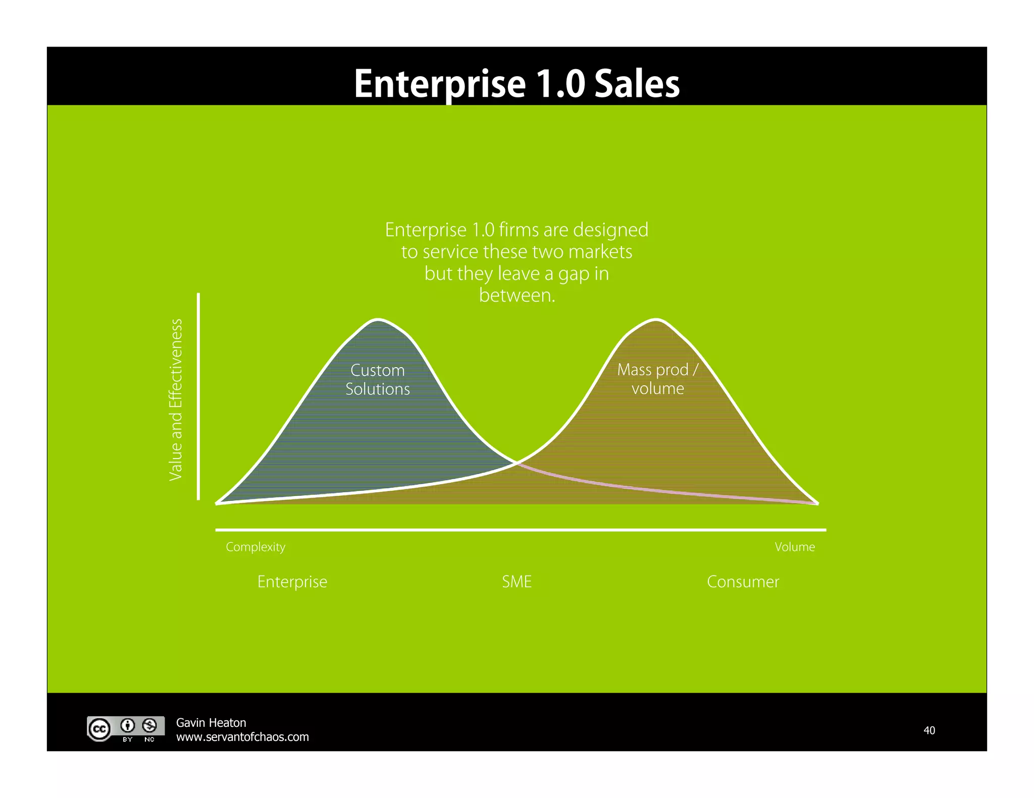 The Business Of Web 2.0 V3