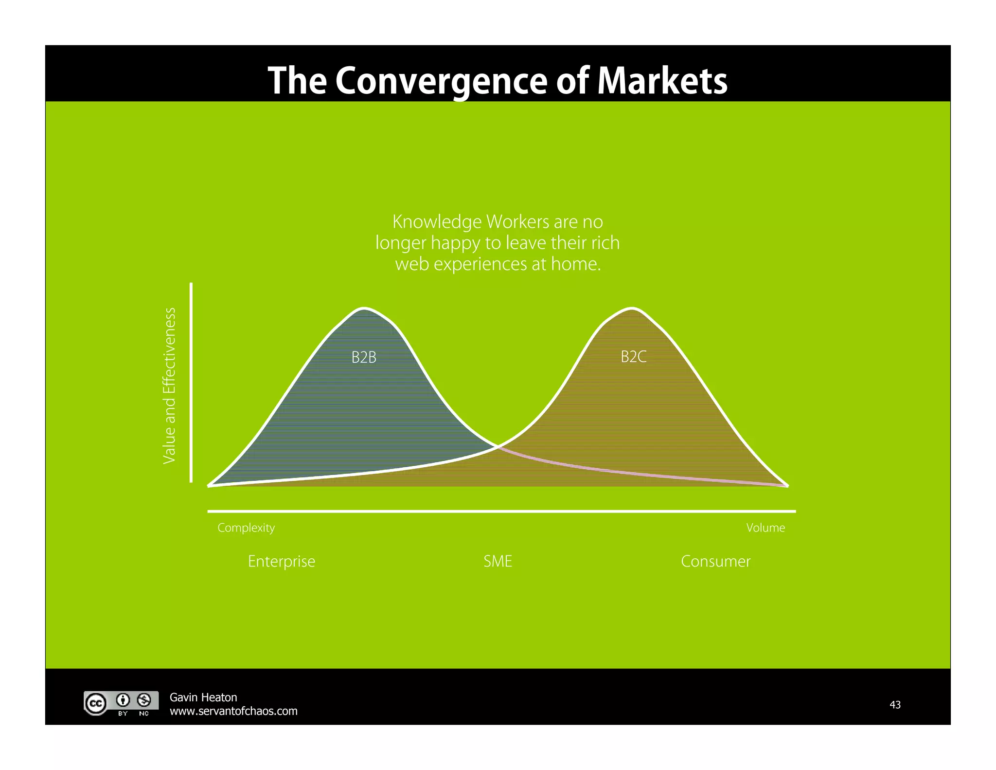 The Business Of Web 2.0 V3