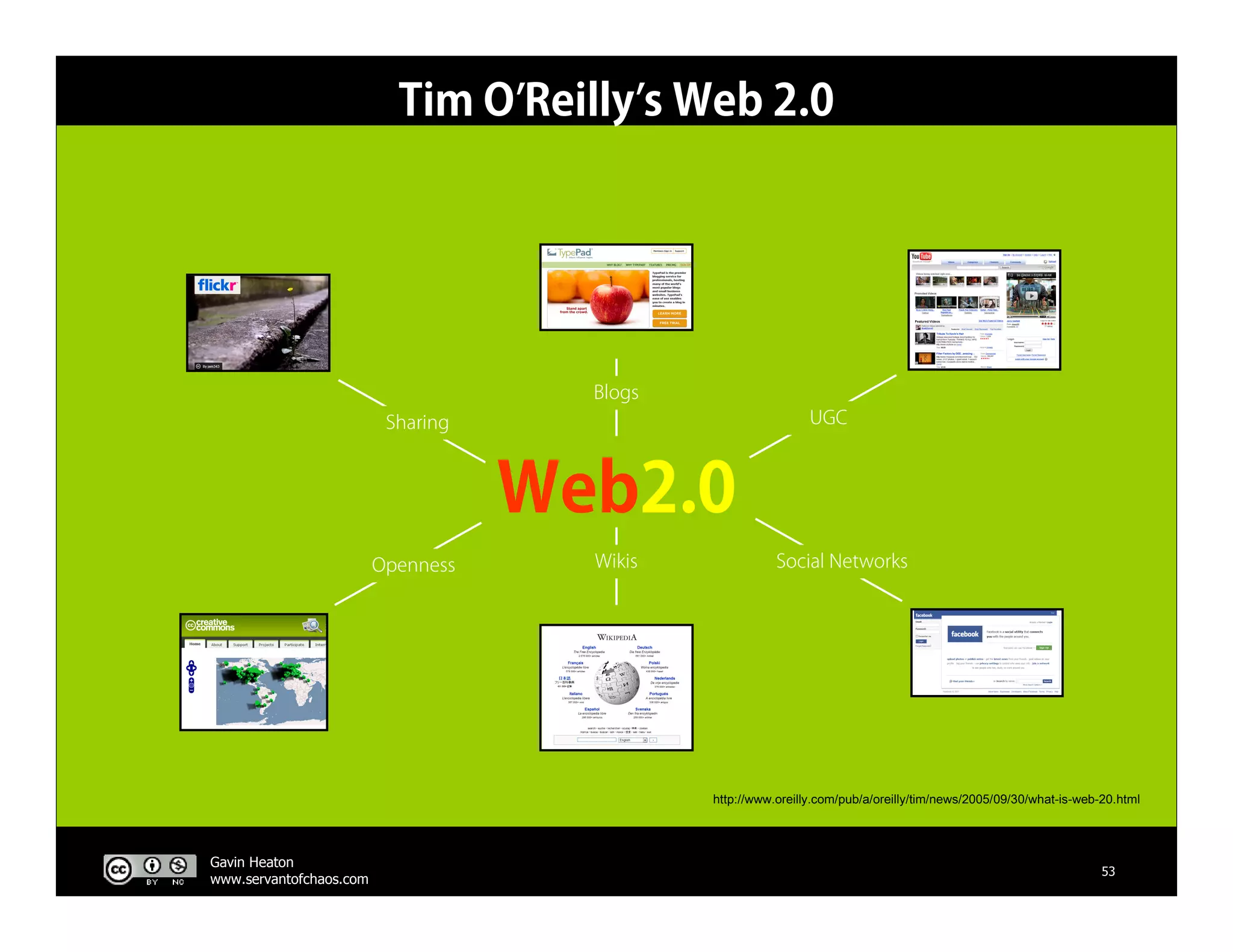 The Business Of Web 2.0 V3
