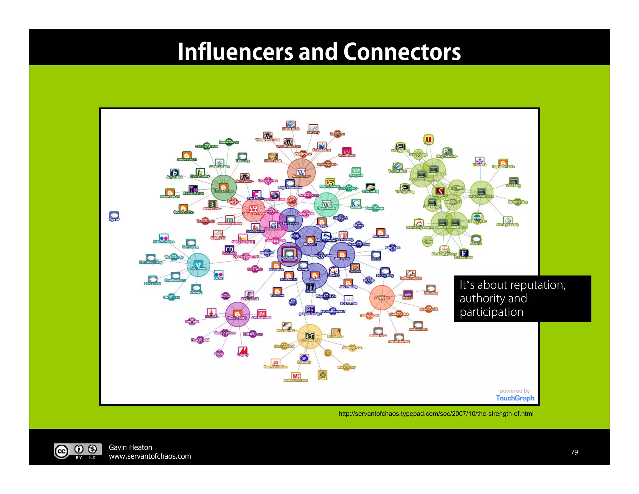 The Business Of Web 2.0 V3