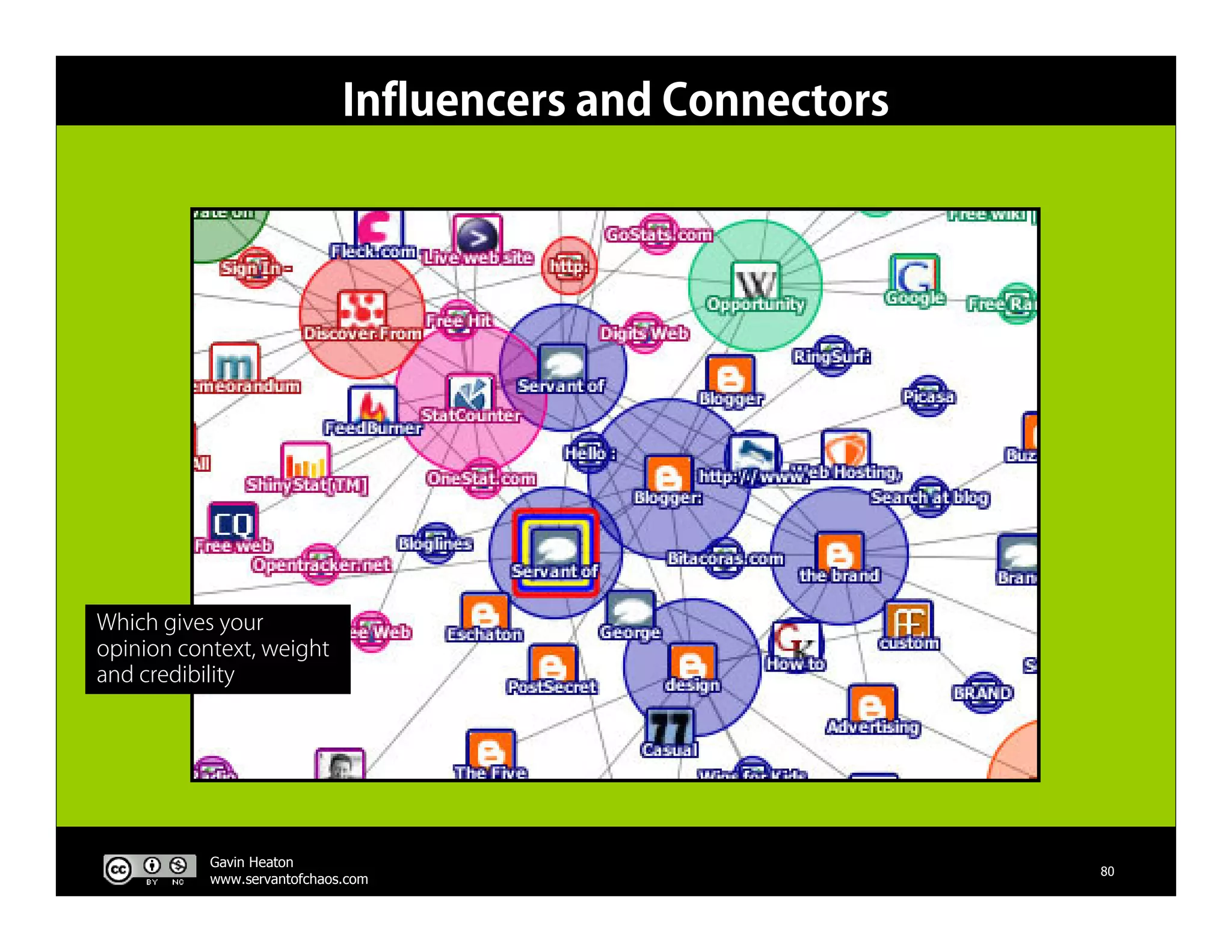 The Business Of Web 2.0 V3
