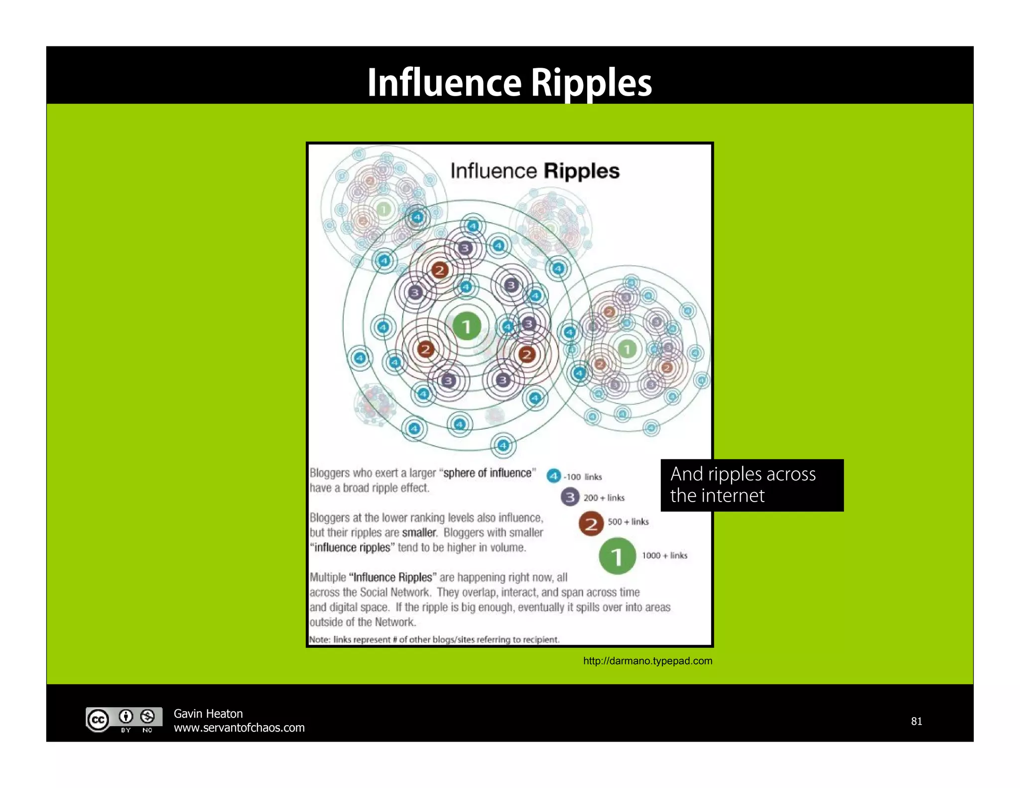 The Business Of Web 2.0 V3