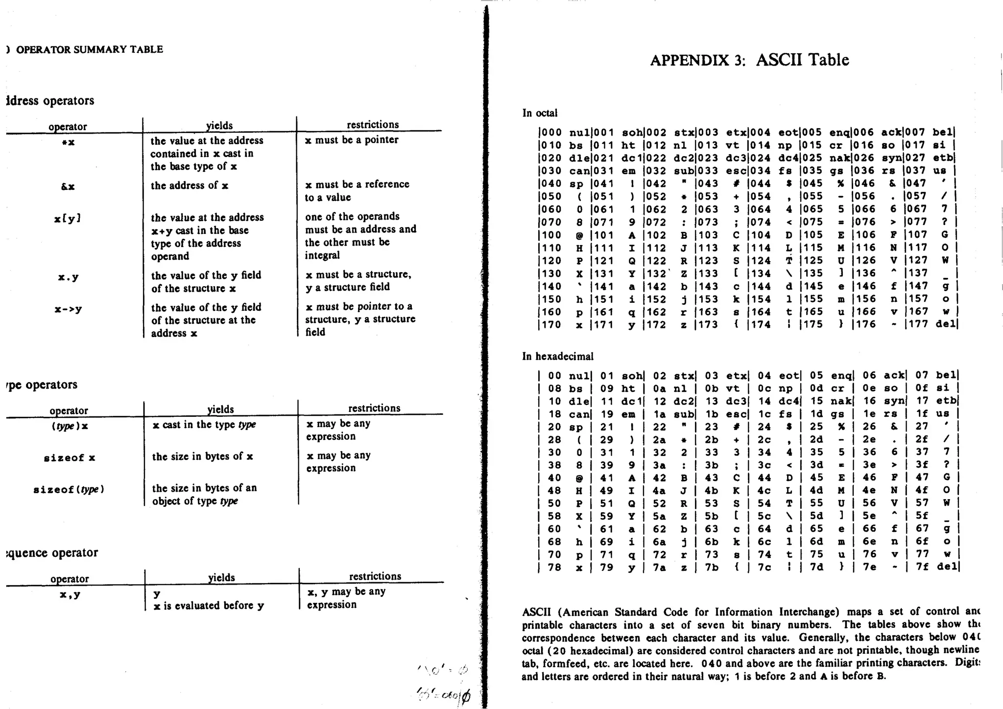 _----;                                    r-E---                                                                     -----a
                       t*f   or FG-ooB                                       roo t'i                               O-ti6r                                  r.G.OOl!                                     tE|OtO
                       Àa;ó,                                                         6                              90lr,t
                                                           r a                                                                                                                         la{ Í      tl{        i}l         ra{
                       F F F r a t I r 3 F F r a tn 1o r                                                     t        tt{   F         t}t   t      tt{    F         t}a l                       t         t
                       à ì- i{ io + rn ro r o e ol t'l r! - - -r                                                  o         o     F         F     N       N      ai        .r| It     tt  ro      ul    ro   ro    r     F
                                                                                                                                                                                                                                      iilil,
                       o o o o o o o o F F::-
                                                                                                                    J'           E
                       Èo*ra.roA*z)<                      r+.É>l                                                     (,        O 'ì6sa                          .rOAg.Z><                                 T{É>l
                        óoot{                                                                                        ó         ool{
                       ro ro lo ro ro ro lo € ro ro ro ro ro ro ro ro                                               io)oro oro oro oio o1.| oro oro o
                       o i c ct tt uì ro F o F ( rvl $ ro ro a                                                    O Ct r F N N rî rrr tt !t lll |/l ro lO t- F
                                                                                     FeFF
       ()
                       CtcTOOOOOOe
                       rtI                                                                                           ttr.                                                                                                             =F *E.tg
                                                                                                                                                                                                                                      gr.E
                       q t-o o ìl                   I ro ll Él - Da                  o à l^                          Éhó                       o )Q I |n r Fl -                                D-          o    A Aa
      p                                                                                                              ooÉ
                                                                                                                                                                                                                                       ifi
                       ooÉu|                                                                                                                   El
      C(t              ln rn gì ro t ì             rn t ì rn ul |n rn ro rO ln ln                        rJì        lnt'ln('tnún('|n€mtt|nt'tn<t
      F                orNatl      rt
                                   o
                                                   ro ro a o
                                                   o ct o       r
                                                                   N .'t !t to ro                        r         o (t F F N N m an !t !t úì rn ro to F t
                       ooctct                                     F
                                                                         : F
                                                                          F    F                 F
                                                                                                         =
                       F-T_                                                                                         9t
                       o Ào             o O             I         a É E{             <t   Fl     r,                  oÈo                       OO                 .lvArl                       C<,/ttFllr--
      O                oÉtttt                                                                                        oÉr,                     t|L                                                                                     È-99e9
      a                                                       {       rt rt !t                                                                 (rtt                           (,3                               ()rt        (,
                                                                                                                                                                                                                                      €€;È!
                       r|rtrt{'              I     tt   It        I                  It   st !t It                  I          Ort                           u{                          o!t         ol
                       oeît(rt               rt    ro ro c       o       N    (rI   {    rn 10          î-         O         C'    F         F     N       N      (rI       ('t   tI   tT     Uì   TO TO TO F             F
                       oooo                  o     o o            :   ?   F    F     e           F       e
                       T_A''T                                     (, x               (,                             x('t                      t)
      dt                                     rh     +   ('l               a,                         o              +)+to                     ol
                                                                                                                                                                                                                                      ff;i5i
                       9rJ(,t0                                                            J                                                          +{i.-QyOgOJl@v
      x
      o
                       oloo
                       (rl ('l tYì Ít
                       CtFN(î
                       ctcroo
                                             Gì avl atl rl (rt av! Íl
                                             l'|lllOaOFNórllorOF
                                                                      aî             Gl   íl     aYt (vt

                                                                                                                    o>€
                                                                                                                    .n n.vr
                                                                                                                    o| o) r

                                                                                                                                              o
                                                                                                                                              n ( n a . r r J l . î n c ì a ( r | . C l( î a
                                                                                                                                              F C.l .il (rt {î rt !t tn úl r0 ro C- t'-
      z                x    N.Cl
                                 OC'O<)FFeeFeFF
                                                                                                                    T-if                      E-
      frl
      O{
      Or
                       lJ'{ O t t
                       oÉoo
                       o||N(I
                       CtFN
                       ctoo



                                    f N..Ílr)ÉNnfìhN
                                       (l
                                       arl
                                       ct
                                             otGtN(tN(tcitNî!
                                             {rOrOaOeNatftt
                                             Ct c| O O F e e l5
                                                                                          cil
                                                                                          ln
                                                                                                 oit (ì
                                                                                                 roF
                                                                                                 FF




                                                                                                                    9Fl
                                                                                                                    oÉ(to
                                                                                                                    îI
                                                                                                                    C'



                                                                                                                          O
                                                                                                                               I'N
                                                                                                                              e| F            F



                                                                                                                                               t
                                                                                                                                              TIG|


                                                                                                                                                    3
                                                                                                                                                    óc{
                                                                                                                                                C.l N arl



                                                                                                                                                             rN..Er)ÉN.eflt
                                                                                                                                                                               óN
                                                                                                                                                                              rî  I
                                                                                                                                                                                          óN
                                                                                                                                                                                         tt  ln
                                                                                                                                                                                                     ('N
                                                                                                                                                                                                    tn rO
                                                                                                                                                                                                                tI'N
                                                                                                                                                                                                               rO F        F



                                                                                                                                                                                                                            N
                                                                                                                                                                                                                            I
                                                                                                                                                                                                                                      s;iE*:
                       É F                                                                                          É
                       o$()             E    -^F(t<HO)r6                                  rl         tt 'ì          o         |JO              É-^eo{HO}tó_ttth
                       ot('             o                                                                            o Ért o
                                             TTFFFF                                       F                         F         (tì   F         oì    F       oì     F   ot          e     ('l   e    (tì   F    (h    r     (h
                       C,    -     C'l Ít    ll.lrgaOFNrrlrt                             rO o t                  O         O     e         F     N       N      avl .'t         tt    tt    rO   ú'l   rO   rO    f-    F
                       ooo             C'    OOO(>FFFee
                                                                                          :
                       t{O             ?                                                                       (t   'r{- {          o
                                                                                                                                    OÉ
                       I a,1 ó À-                       o ( r ) @ rì I ! 0 . X ,           É Èx
                                                                                                                                                                                                                                      3iÈ
                             ó                                                                                 tr    t         o    r-{        (t Q - o @ O t A X z . É È X
                       Éndoo                                                                                   o
                                                                                                               q)
                                                                                                                     É!             tt         (,       6
                       oooooooooooooooo                                                                        €
                                                                                                               rl   o         @     o o o@o(Do@o@o000@
                  Sr   o É (ì ('r { ut rO t O F N Ét I                                   u|ì rO r            x    ct        c,              F     ol      N      {rt aYì It            I     u|l u|l ro ro 3 F
                  q    ooctooctooFFFFFFFF                                                                      c)
                  Ei                                                                                           É
                                                                                                                                                                                                                                               il;   R     il
                                                                                                                                                                                                                                               "lt
                                                                                                                                                                                                                                               gr    'l
                            É i Ég,È=iÈ
                                                                                                                                          q
                                   iEFi
                             F :,9ÌE
                                                                                                                                          o
                                                                                                                                              >ì
                                                                                                                                          () (É- É
                                                                                                                                          o    |                        (l-
                                                                                                                                                    .t.i .t.;
                             E :;;È;ÈÉ;r
                                    Éi                                                                                                              a3 ai
                                                                                                                                                    tÀ
                                                                                                                                                    x5
                                                                                                                                                                        trÈ
                                                                                                                                                                        xó
                             A                                A                €                !--                                                                                                                              >ì
                                                                                                                                                    RxE
                             €;'. €g* E,,.t:
                                                                                                                                                                                                                                 l)
                                                                                                                                                    * a ;*
                                                                                                                                                    6Gb                                                                           o
                                                                                                                                                                                                                                  a)
                             c3?              |               eq€              -Èe -Ee
                                                                                                                                                                                                                                 0
                                                                                                                                                                                                                                 €
                             5x;
                             ;.E*i
                                             =                5=È
                                                              ;.=5
                                                                               e=
                                                                                                                                                    ;
                                                                                                                                                    a
                                                                                                                                                                    5                   Fa                                       {,
                                                                                                                                                                                                                                 qt
                                                              -38Í :E:E_
                                                                                                                                                    -                    ci             Ée                                       t
                                                                                                                                                                                        .-b
                             !E; €                                                                                                                  .=                   o              oo                                       €
frl
j
                             :EtT € x . à S €if i+i
                             €E€ €
                                   :;nE; € ; €                                                                                                      E €i €iE
                                                                                                                                                    x      È
                                                                                                                                                                                                                                 t)
                                                                                                                                                                                                                                 a
                                                                                                                                                                                                                                  x
tq
F
ú
D
            a
            o                                                                                                                                       *I$                                                              o
                                                                                                                                                                                                                     g
6
c           É
            {)                                ús
                                                  X'ì                              ìl
                                                                                   xi
                                                                                                                             .t)
                                                                                                                             0                      e8:
                                                                                                                                                    sì i                                                             o
                                                                                                                                                                                                                     cL
P           È
            o
                                                              x                                                              (t
                                                                                                                             (,
                                                                                                                                                                                                                     o
                                                                                                                                                                                                                     a)
ú            o                                                                                                               À                                                                                       o
fil
A.
             0                                                                                                               o                                                                                       É
             c)                                                                                                                                                                                                      tt)
o           'E                                                                                                               c)
                                                                                                                             g                                                                                       )
                                                                                                                                                                                                                     F
 