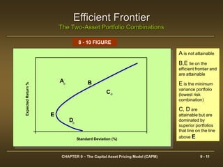 The capital-asset-pricing-model-capm75 | PPT