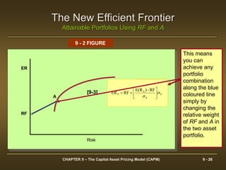 The capital-asset-pricing-model-capm75 | PPT